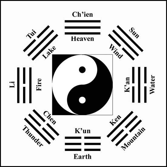 IChing